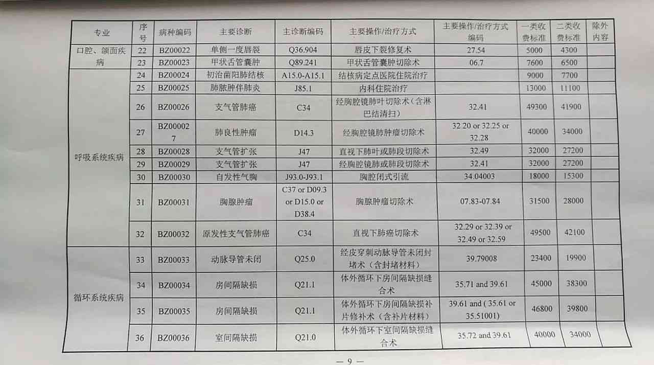 安庆自在城工伤赔偿标准