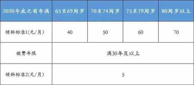 宝安区工伤赔偿标准