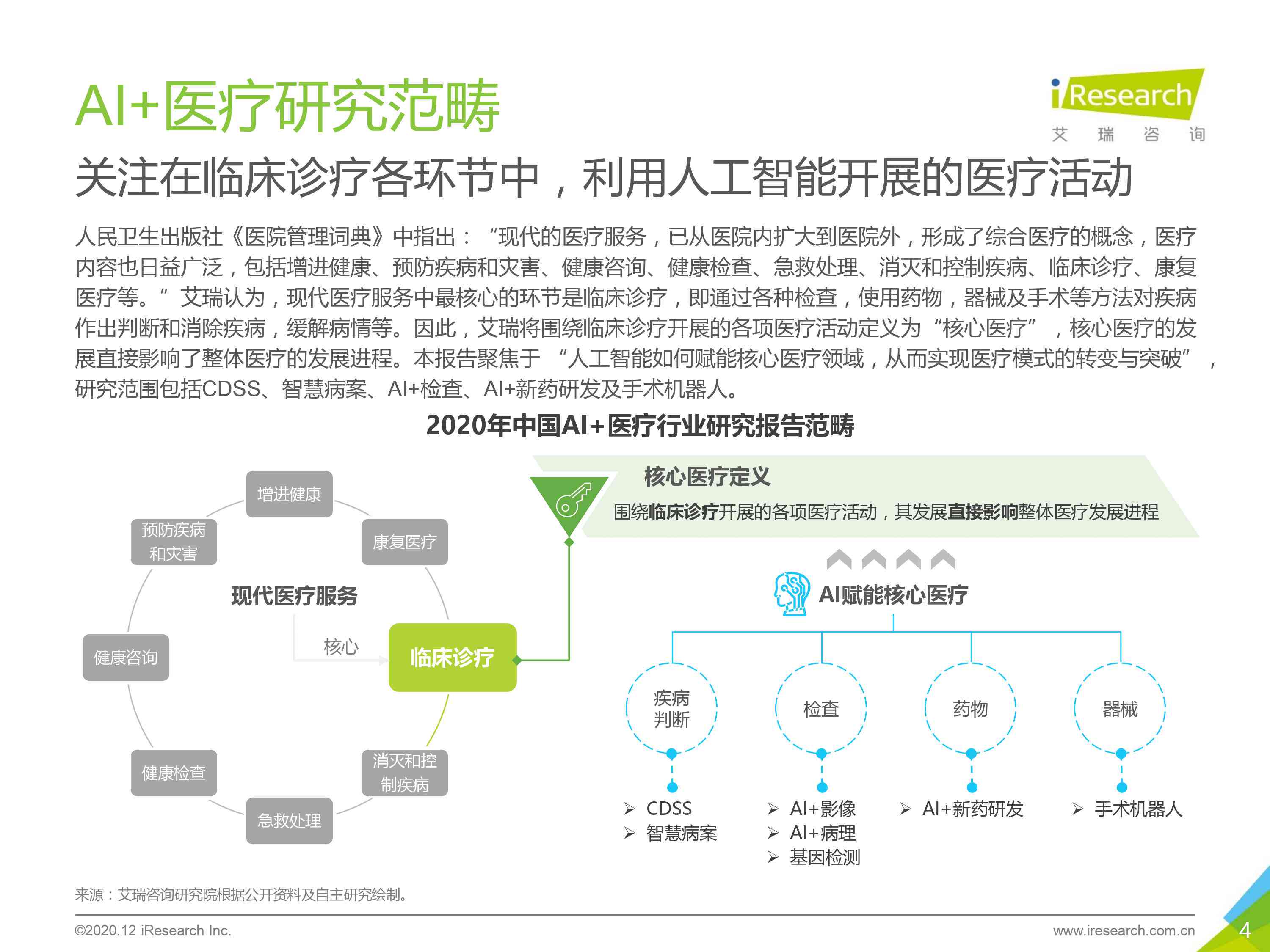 中国医学影像AI发展报告2020