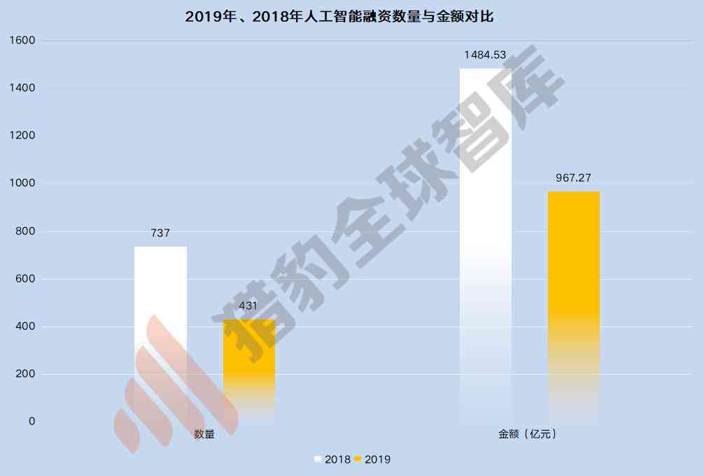 中国智库ai治理报告