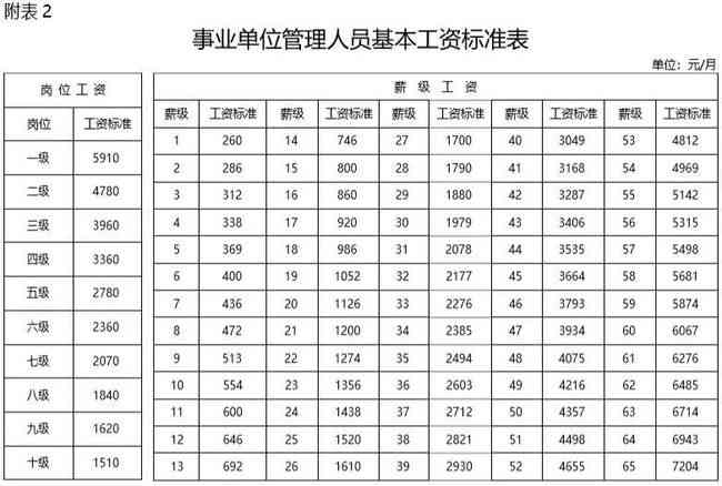 安仁县工伤赔偿标准表最新