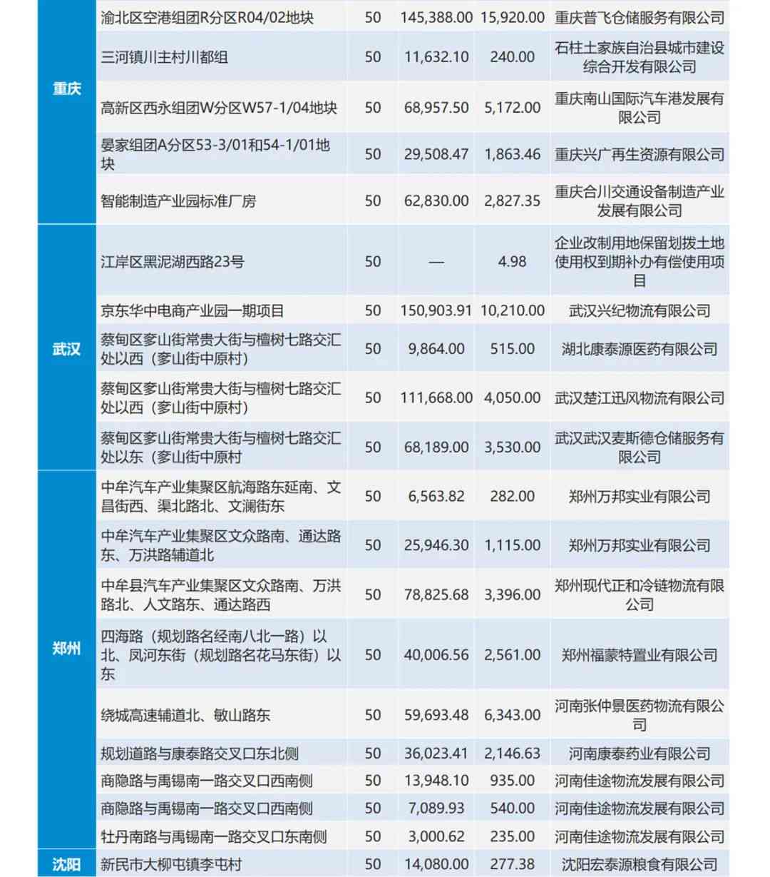 ai预测保险风险分析报告