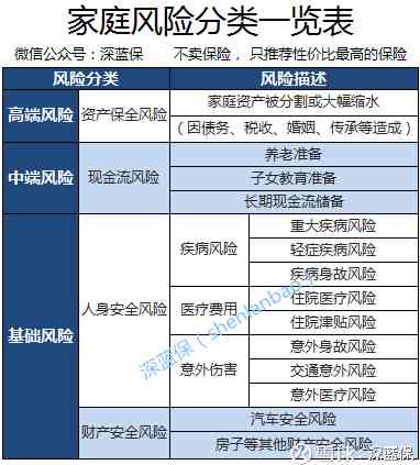 ai预测保险风险分析报告