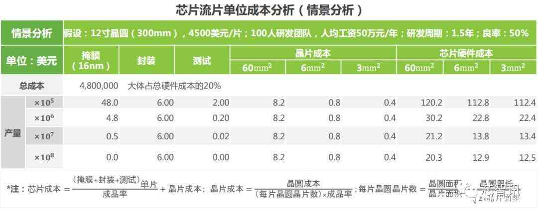 怎么用ai写社会调查报告