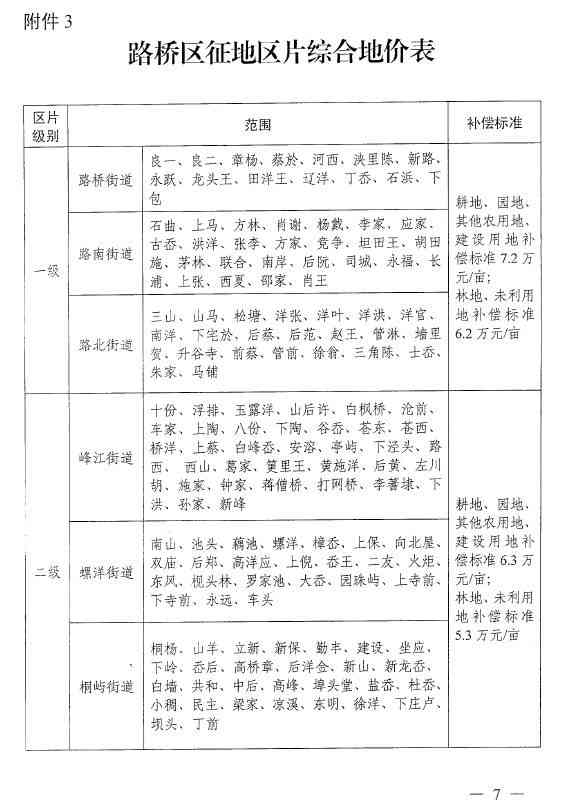 安市工伤等级赔偿表