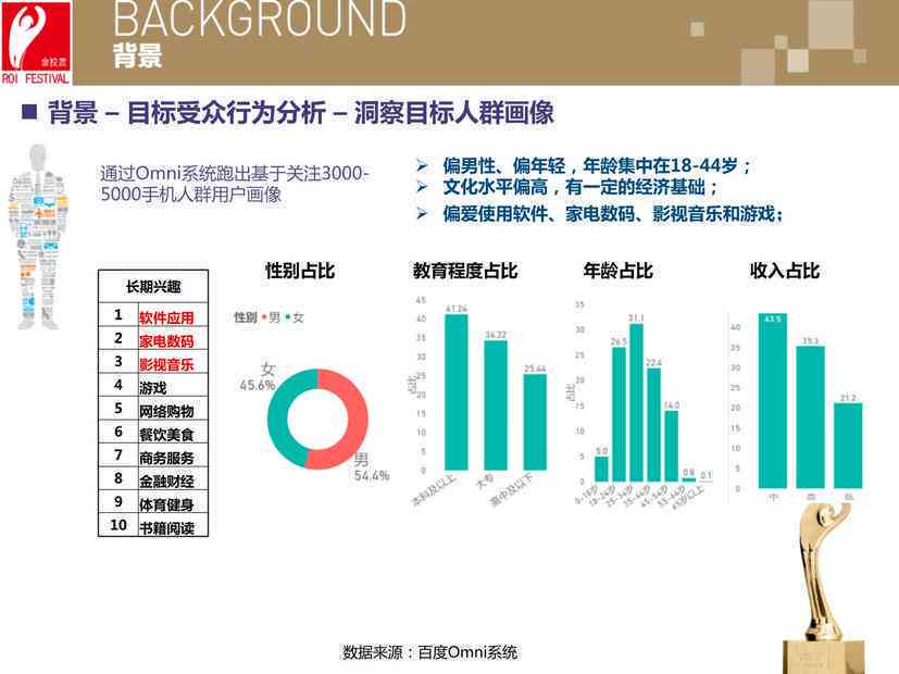 ai眼镜策划营销方案结尾