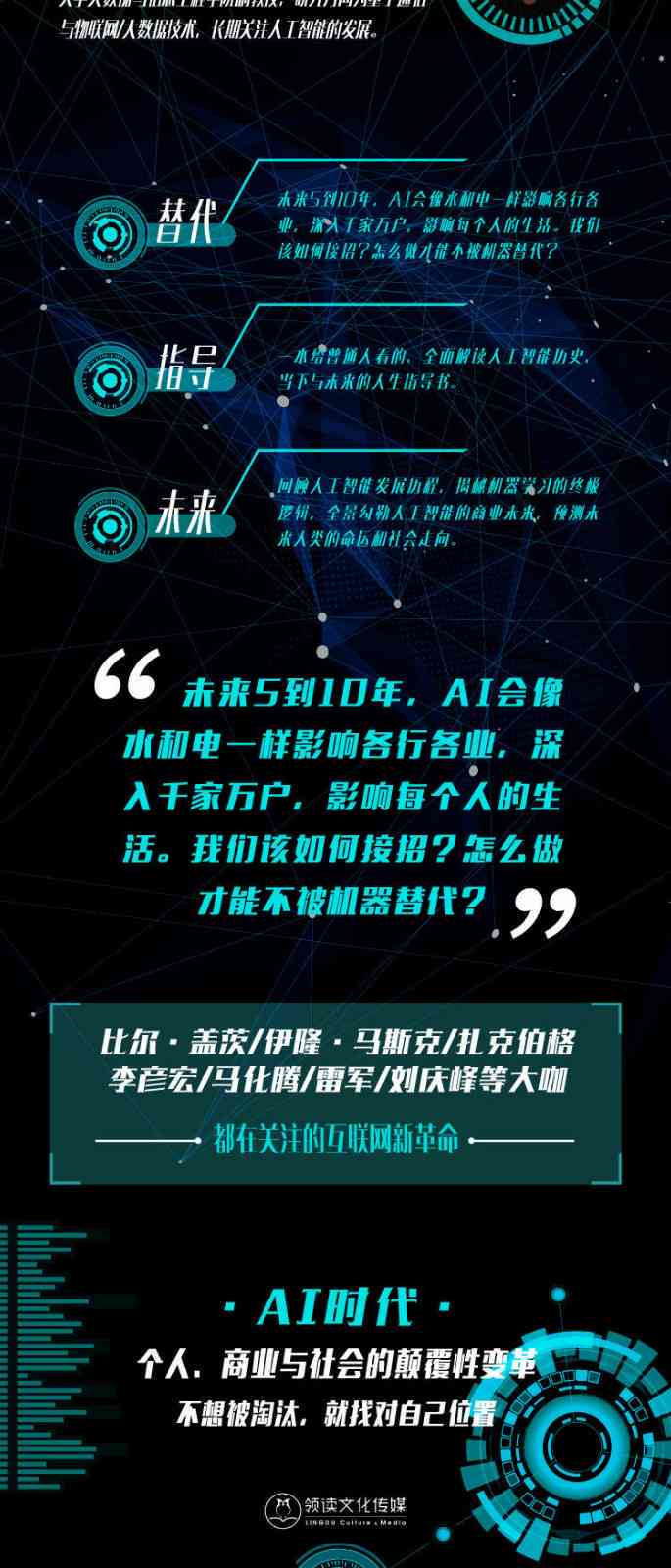 ai人工智能文案素材