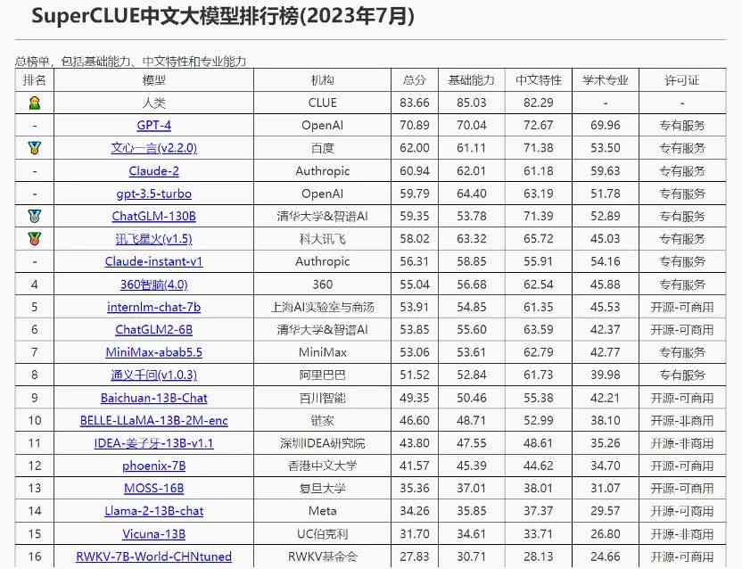 ai大模型技术能力评估报告