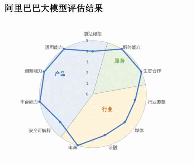 ai大模型技术能力评估报告