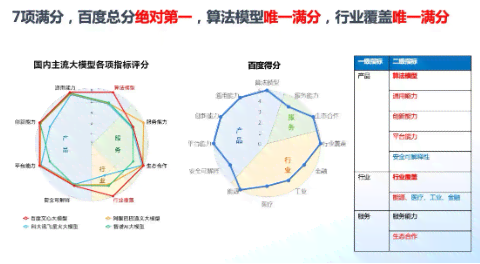 ai大模型技术能力评估报告