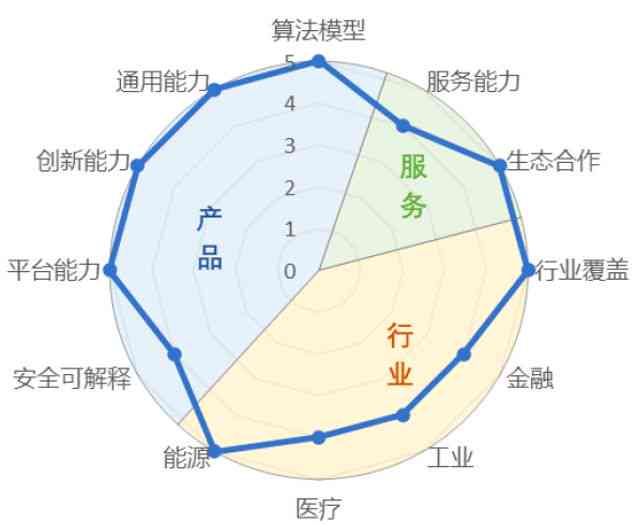 ai大模型技术能力评估报告