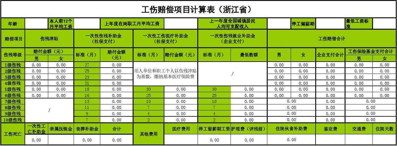 安吉县工伤5级赔偿标准