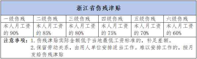 安吉县工伤认定时间