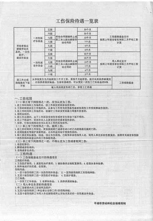 安吉市工伤认定申请表格