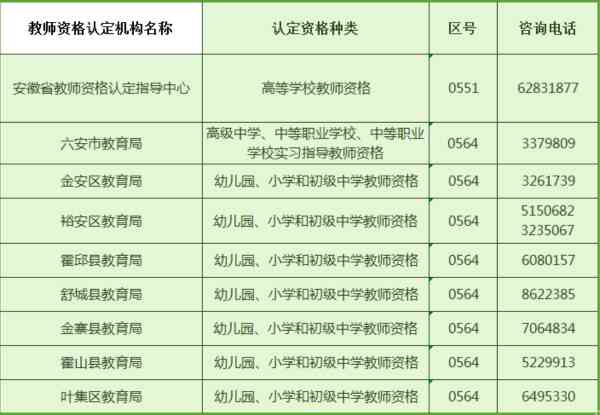 六安市工地工伤基数认定