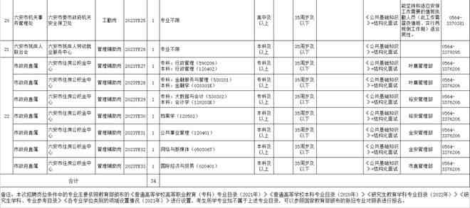 六安市工地工伤基数认定