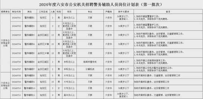 六安市工地工伤基数认定