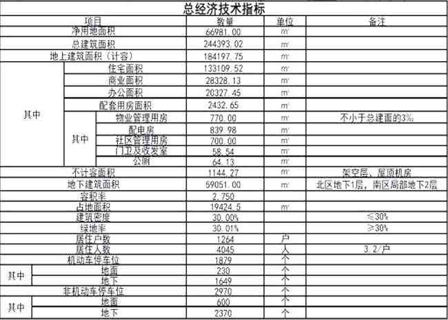 六安市工地工伤基数认定