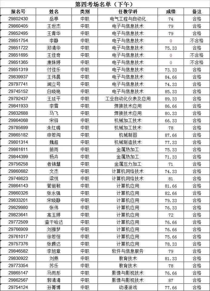 六安市老工伤认定标准最新