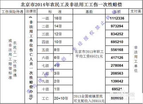 工伤赔偿标准明细表常德