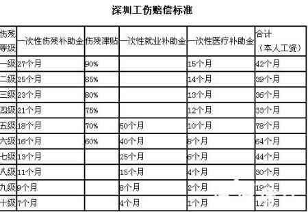 常德地区工伤赔偿标准