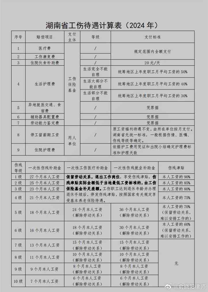 常德工伤赔偿2021年