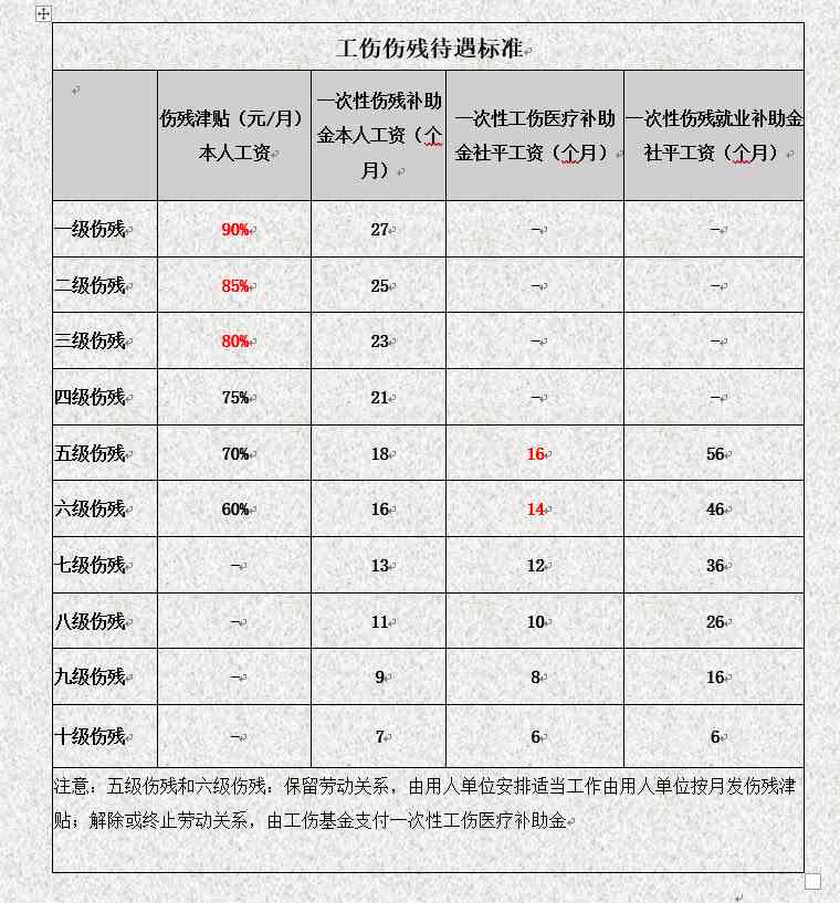 常德工伤赔偿基数