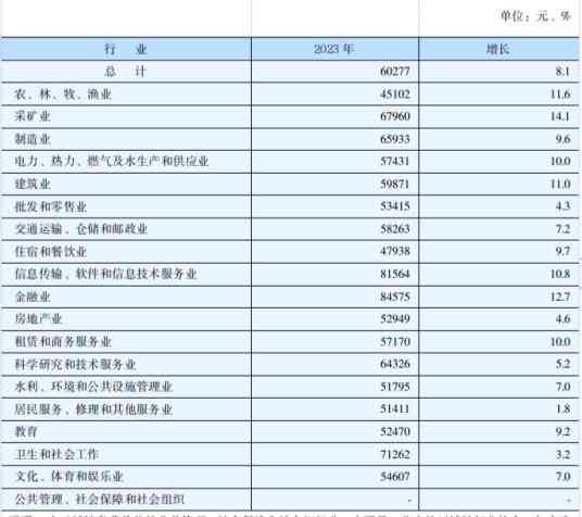 常德工伤赔偿基数最新公布