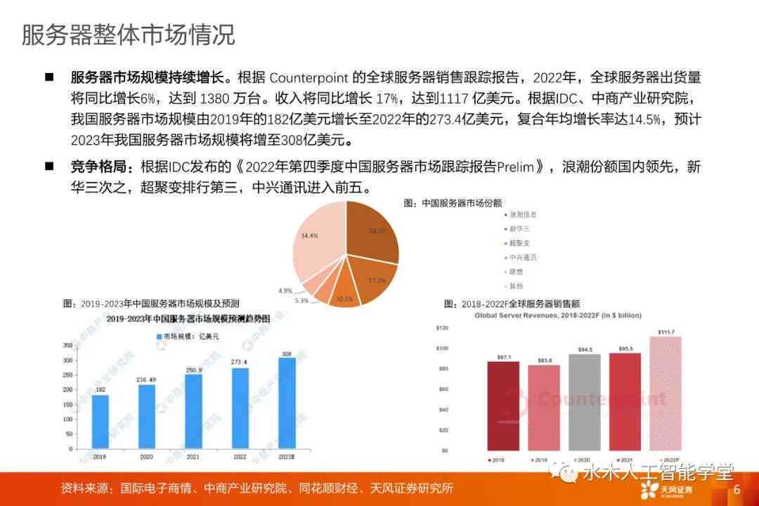 ai服务器市场发展前景调研报告