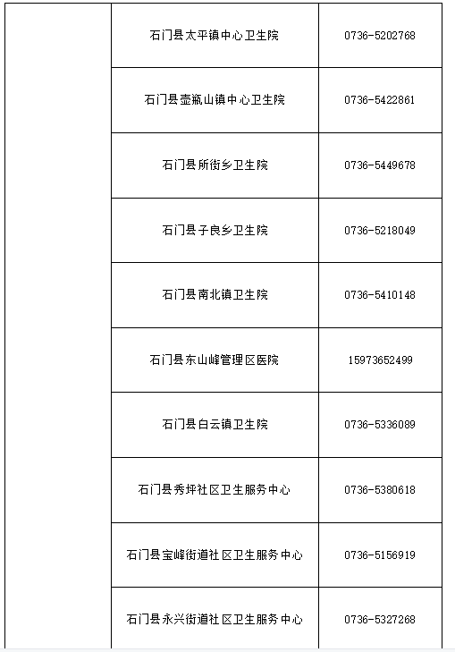 常德市工伤认定流程