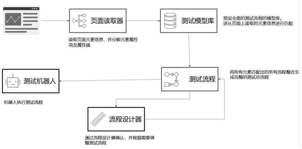 ai游戏脚本逻辑