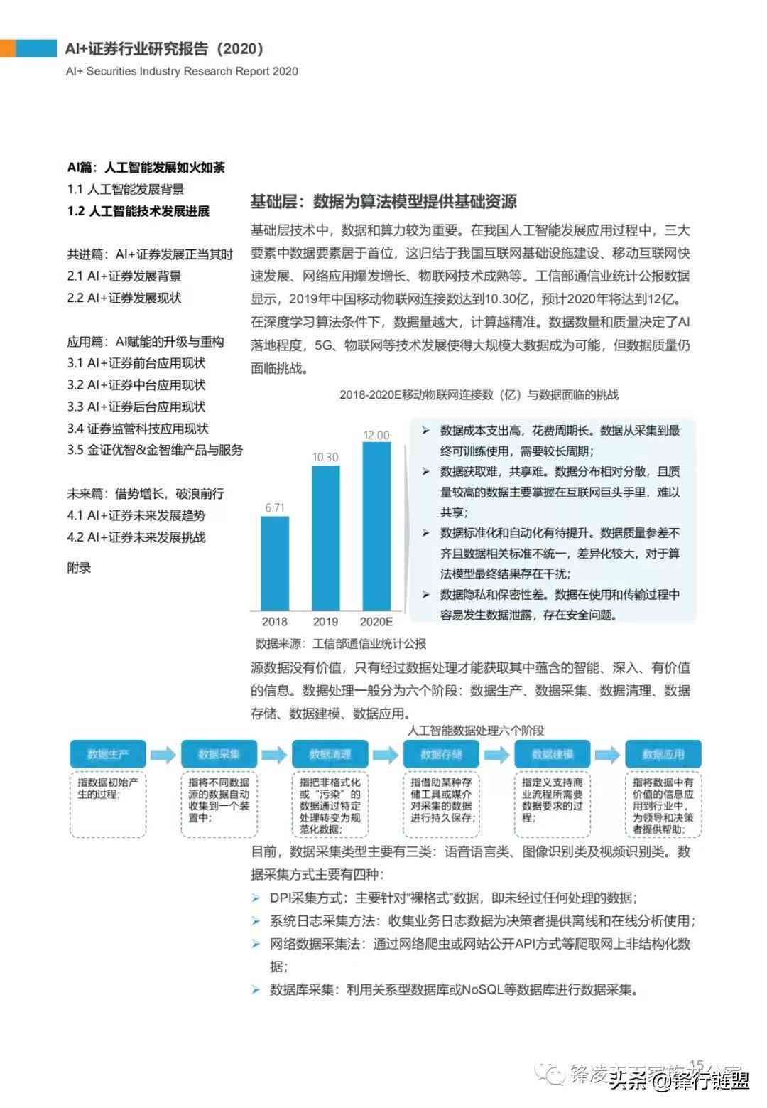 ai实践报告网站有哪些