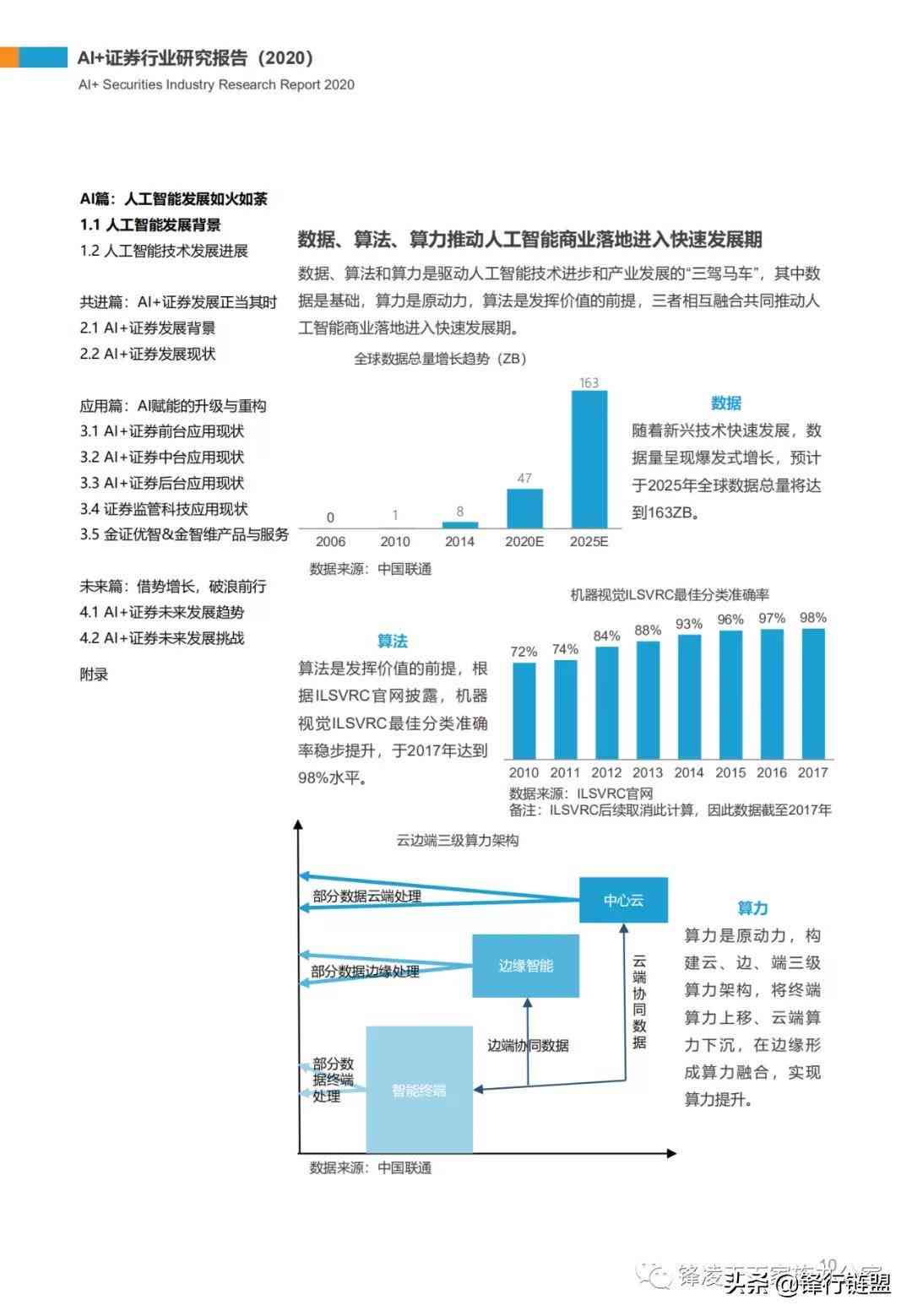 ai实践报告网站有哪些