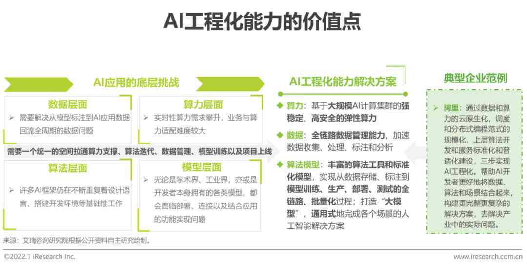 ai实践报告网站有哪些