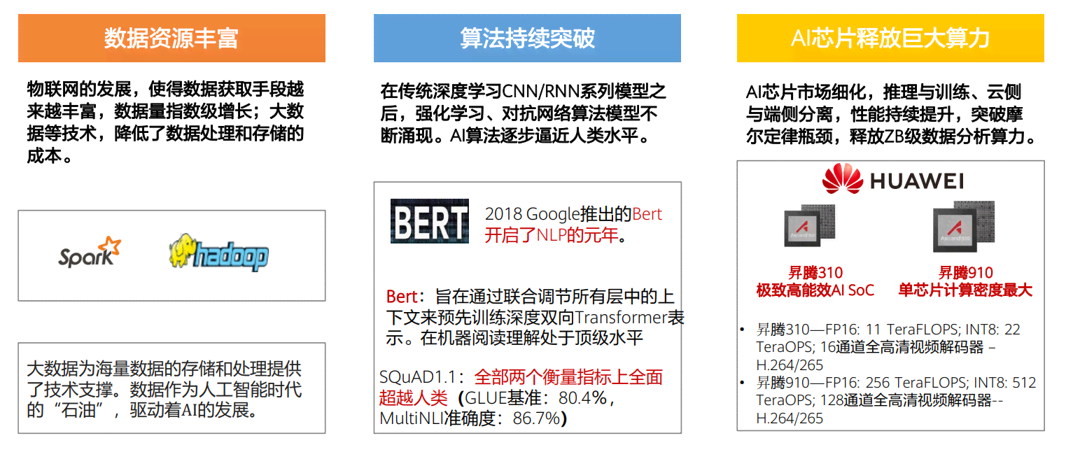 华为ai传感器测评报告