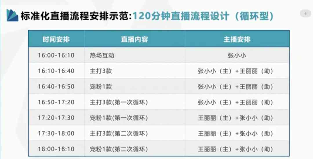 抖音口播文案ai工具怎么用