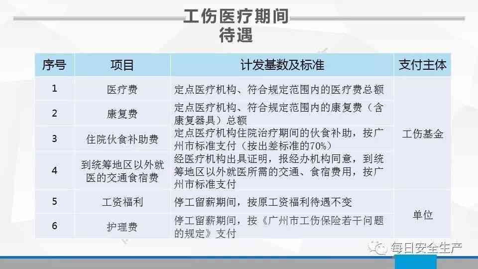 乐山工伤人员认定标准