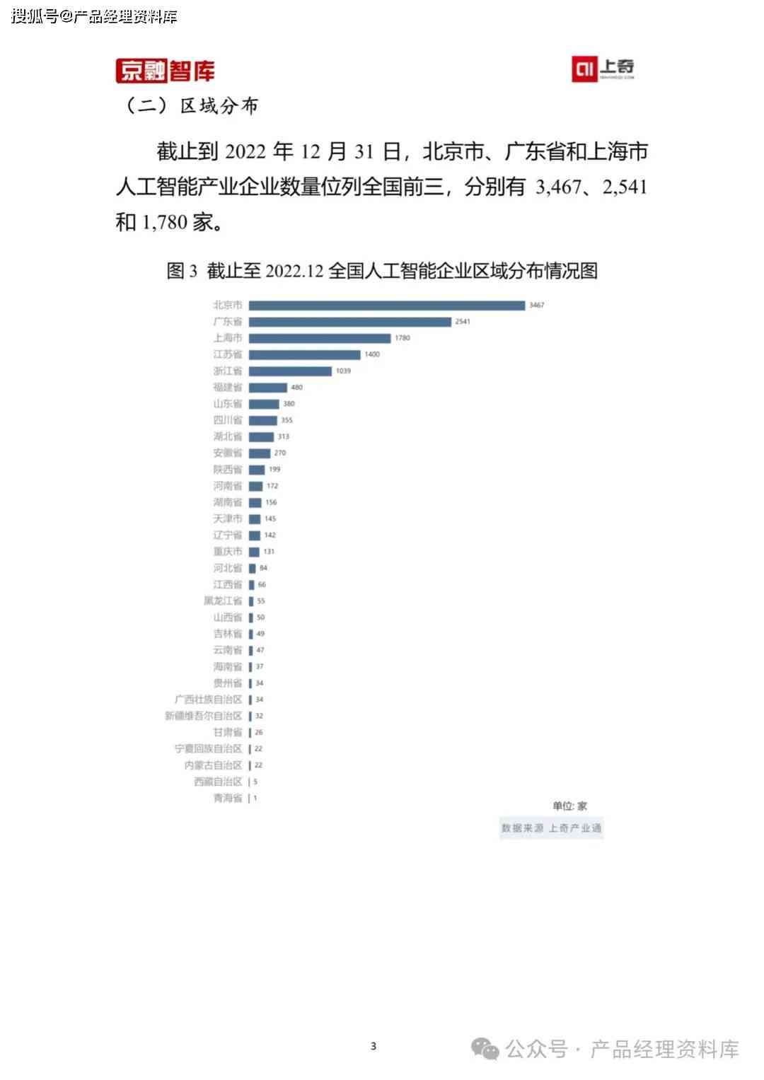 如何用ai分析pdf报告