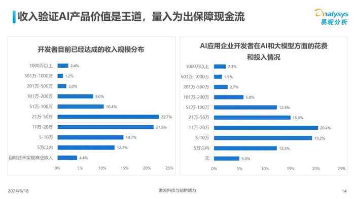 免费ai调研报告网站