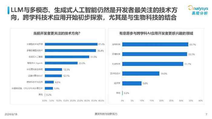 免费ai调研报告网站