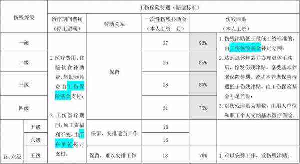 乐山工伤赔偿多少钱