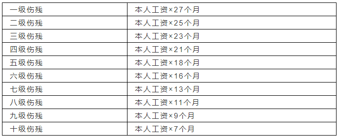 乐山市工伤九级赔偿