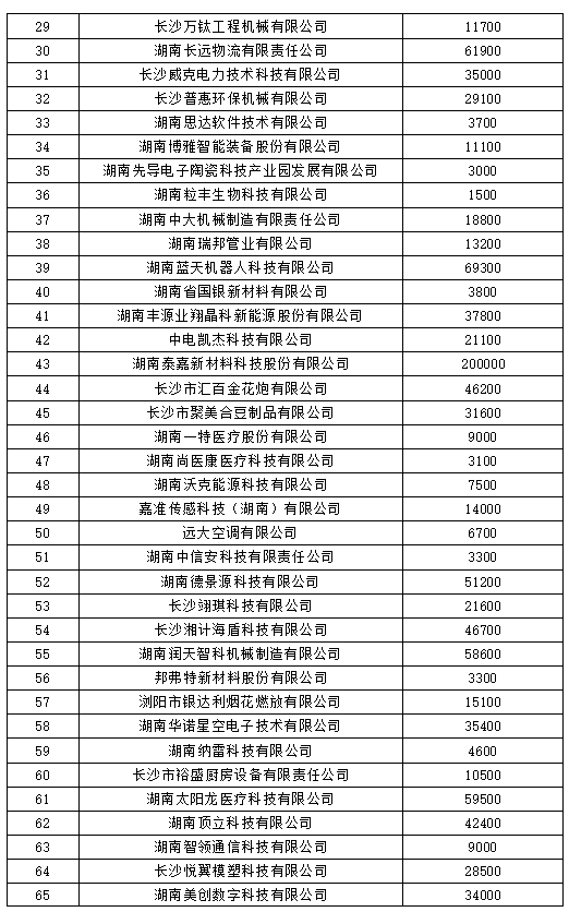 乐山市工伤补助赔偿标准