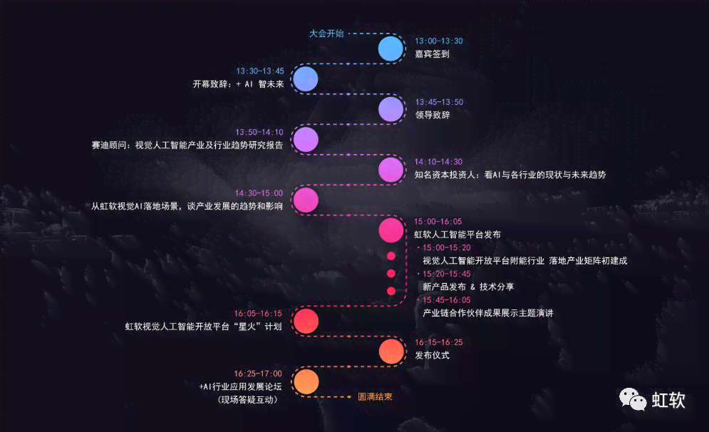 怎么玩转ai创作专家模式