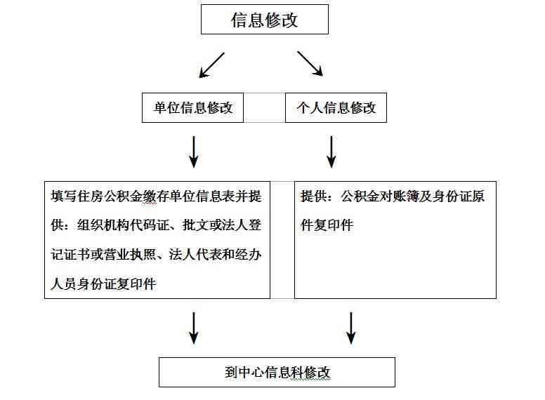 乐山市工伤赔偿流程