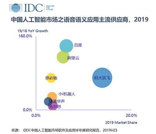 ai软件报告