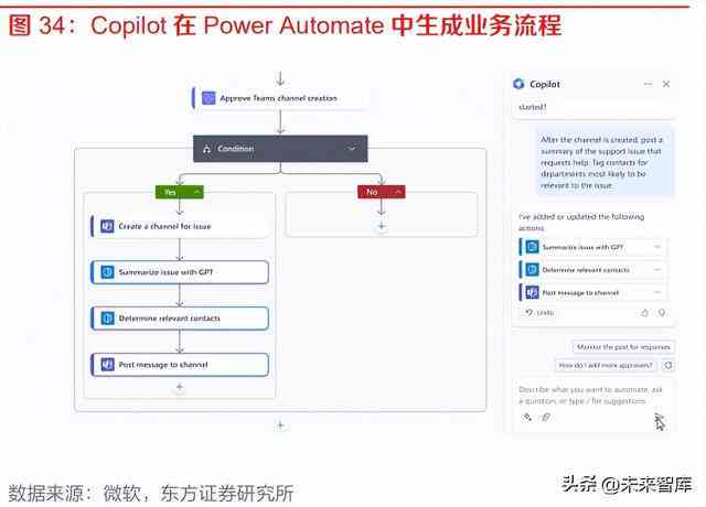 ai软件报告