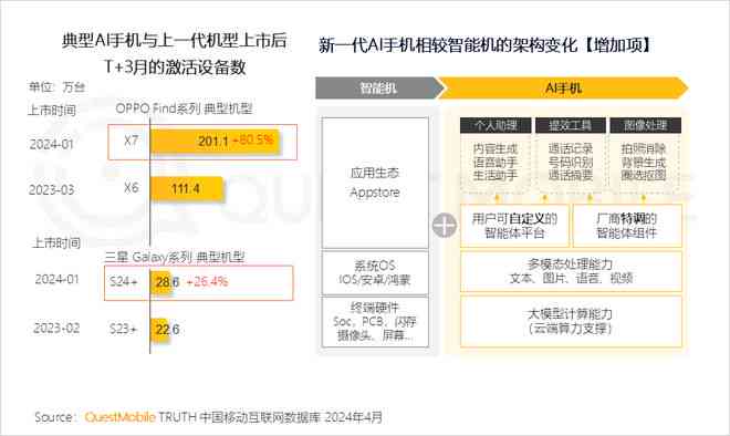 ai软件报告