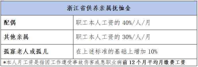 乐清工伤赔偿多久到账啊