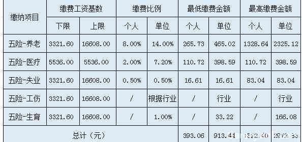 乐清工伤赔偿更低基数多少